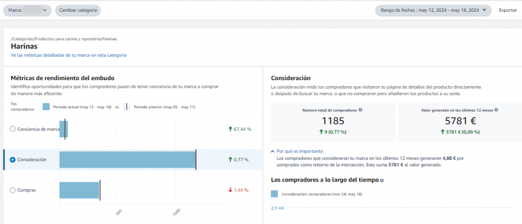datos de insight store amazon