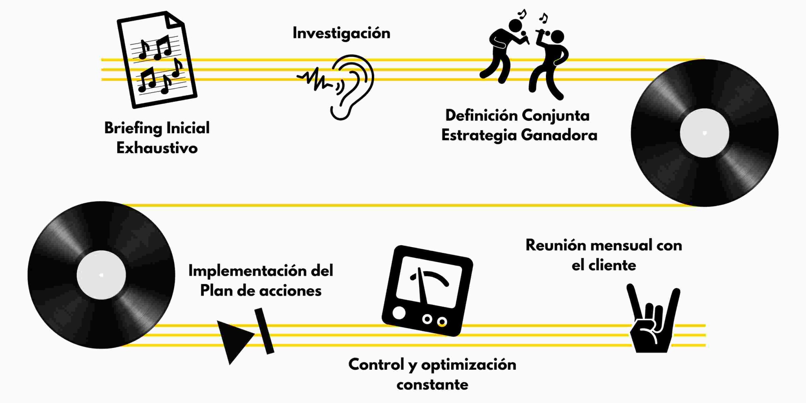 Roadmap (7)