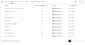 Optimización Productos Listing