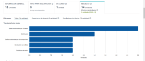 informe de inventario y reembolso Amazon