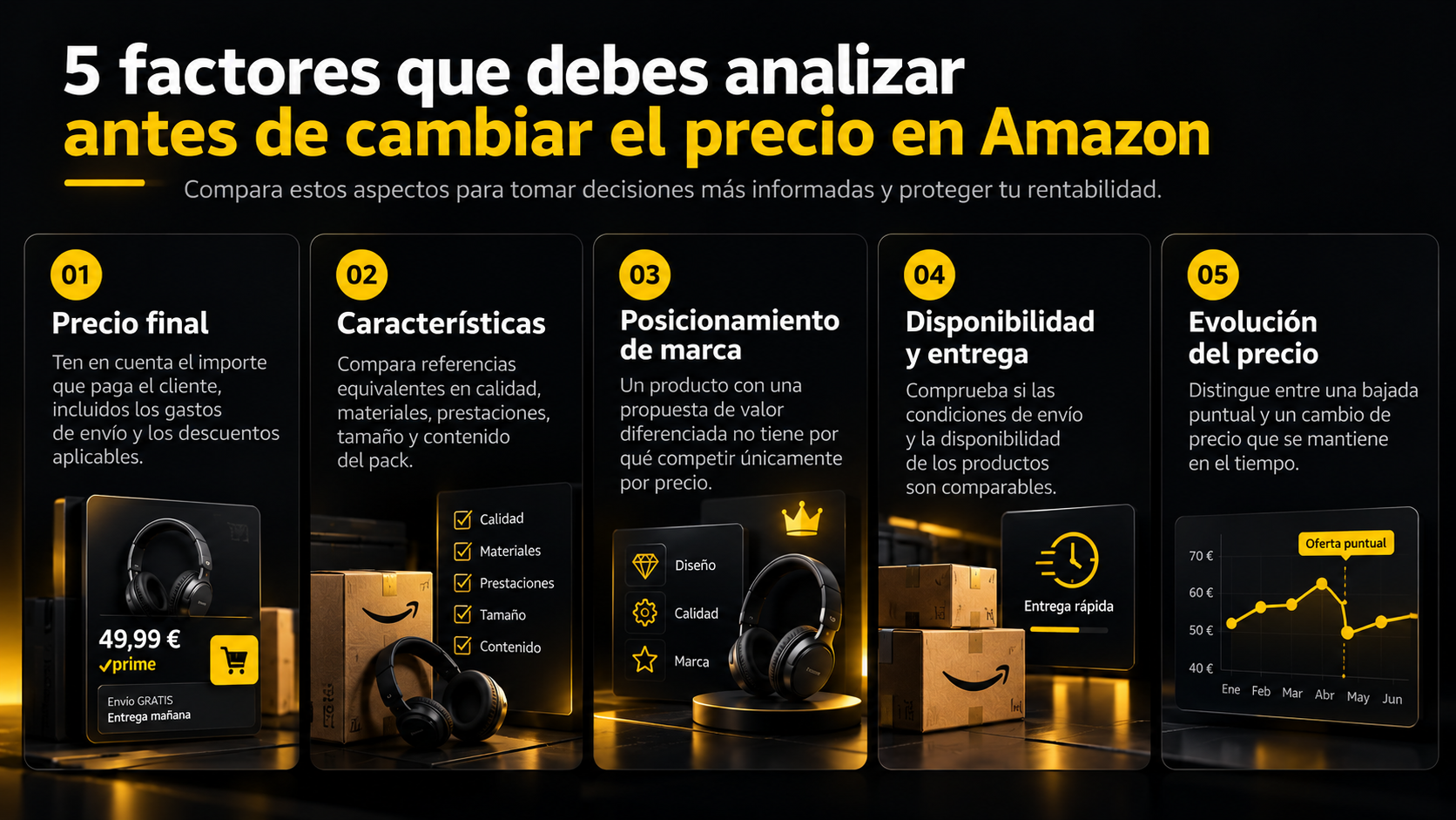 Cinco factores que debes analizar antes de cambiar el precio de un producto en Amazon.
